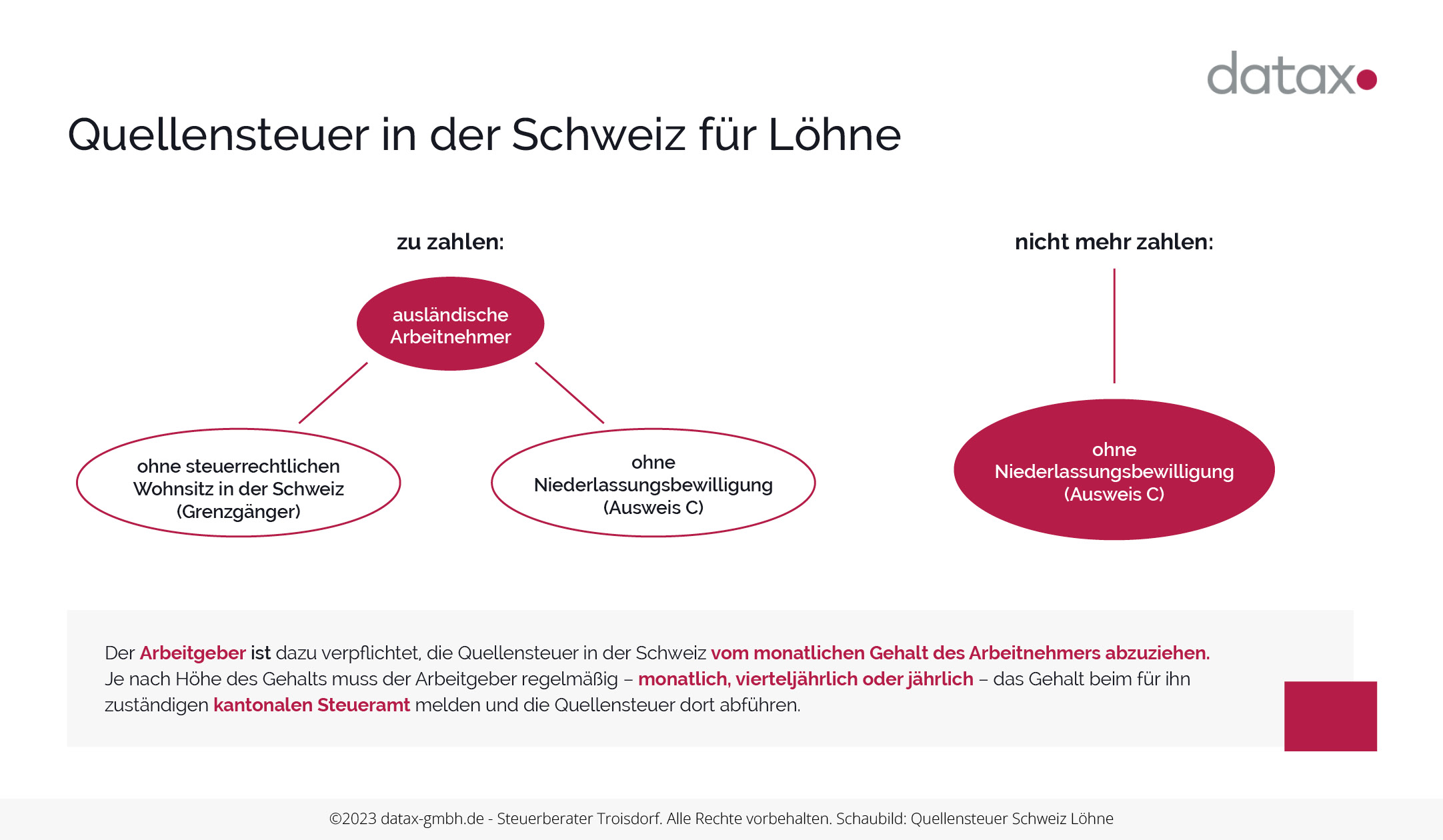 Veranschaulichung der Quellensteuer in der Schweiz, rot weißes Design