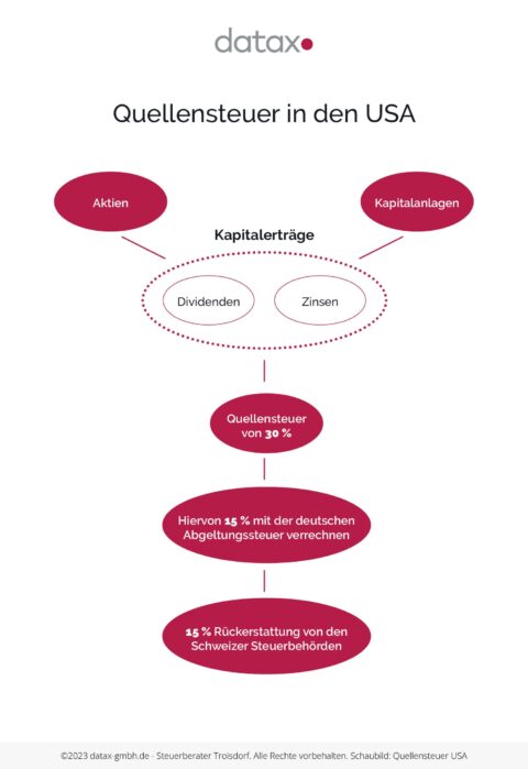 Quellensteuer - Alle Wichtigen Infos | Datax Steuerberater Troisdorf
