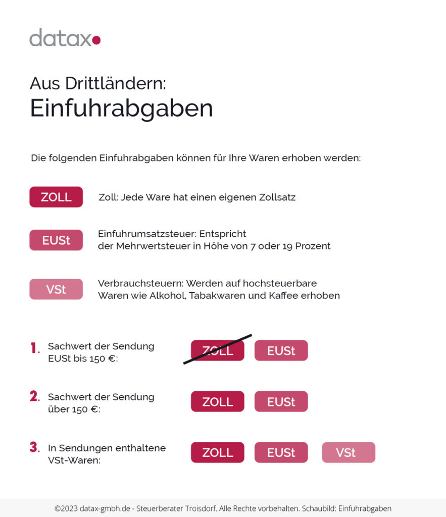 einfuhrumsatzsteuer-datax-ihr-steuerberater-aus-troisdorf