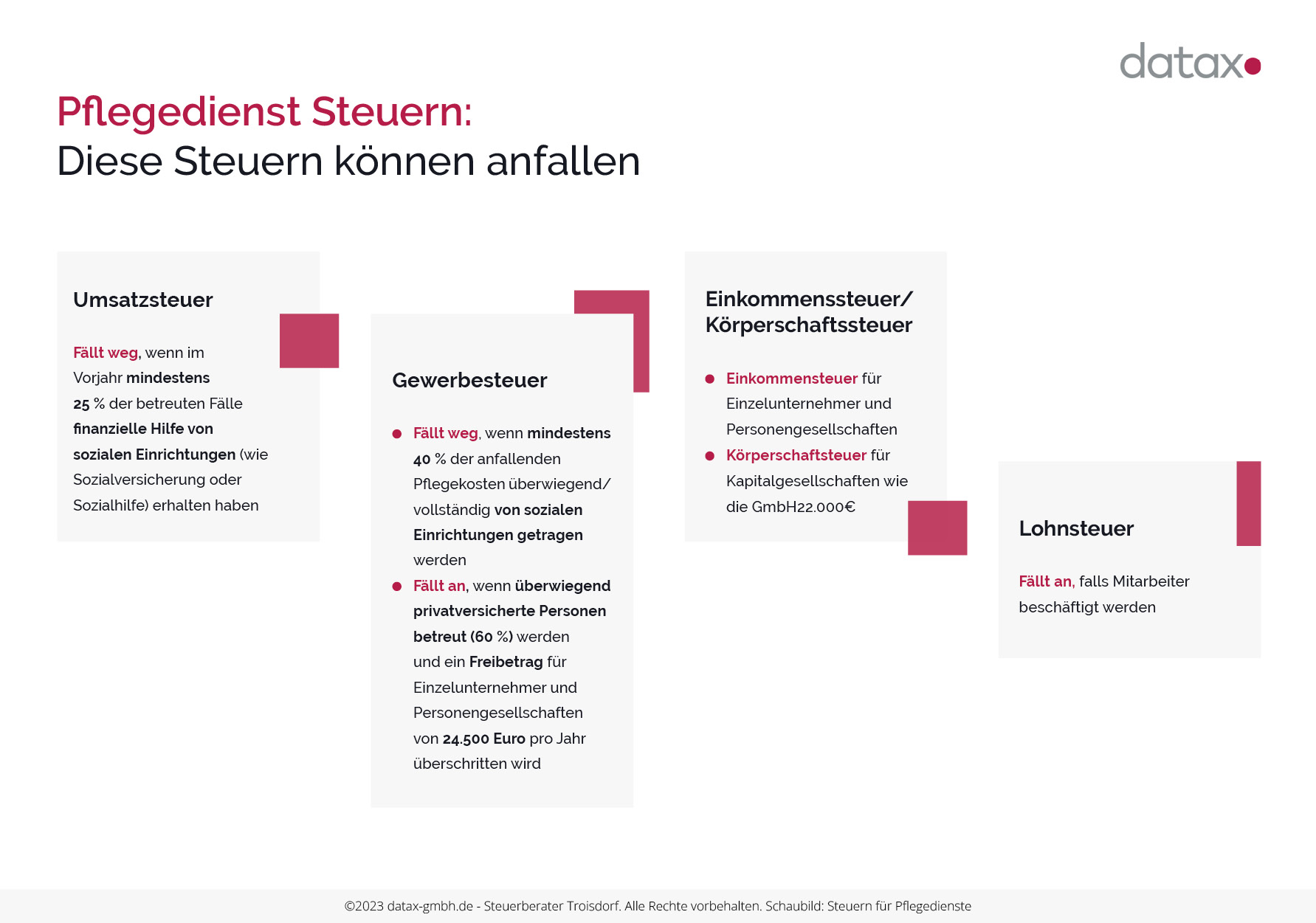 Grafische Darstellung - Pflegedienst Steuern: Diese Steuern können anfallen