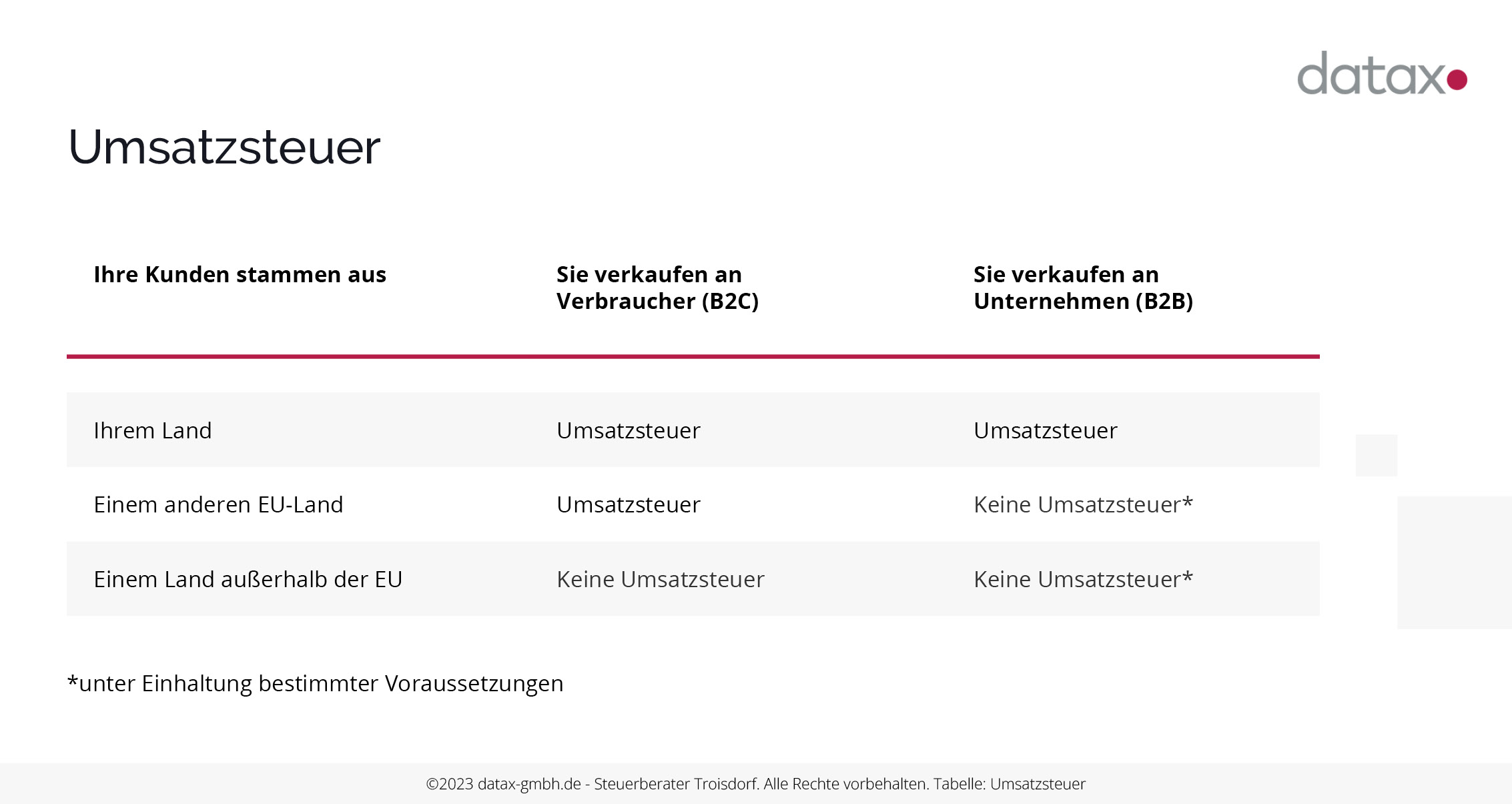 Grafische Darstellung - Umsatzsteuer