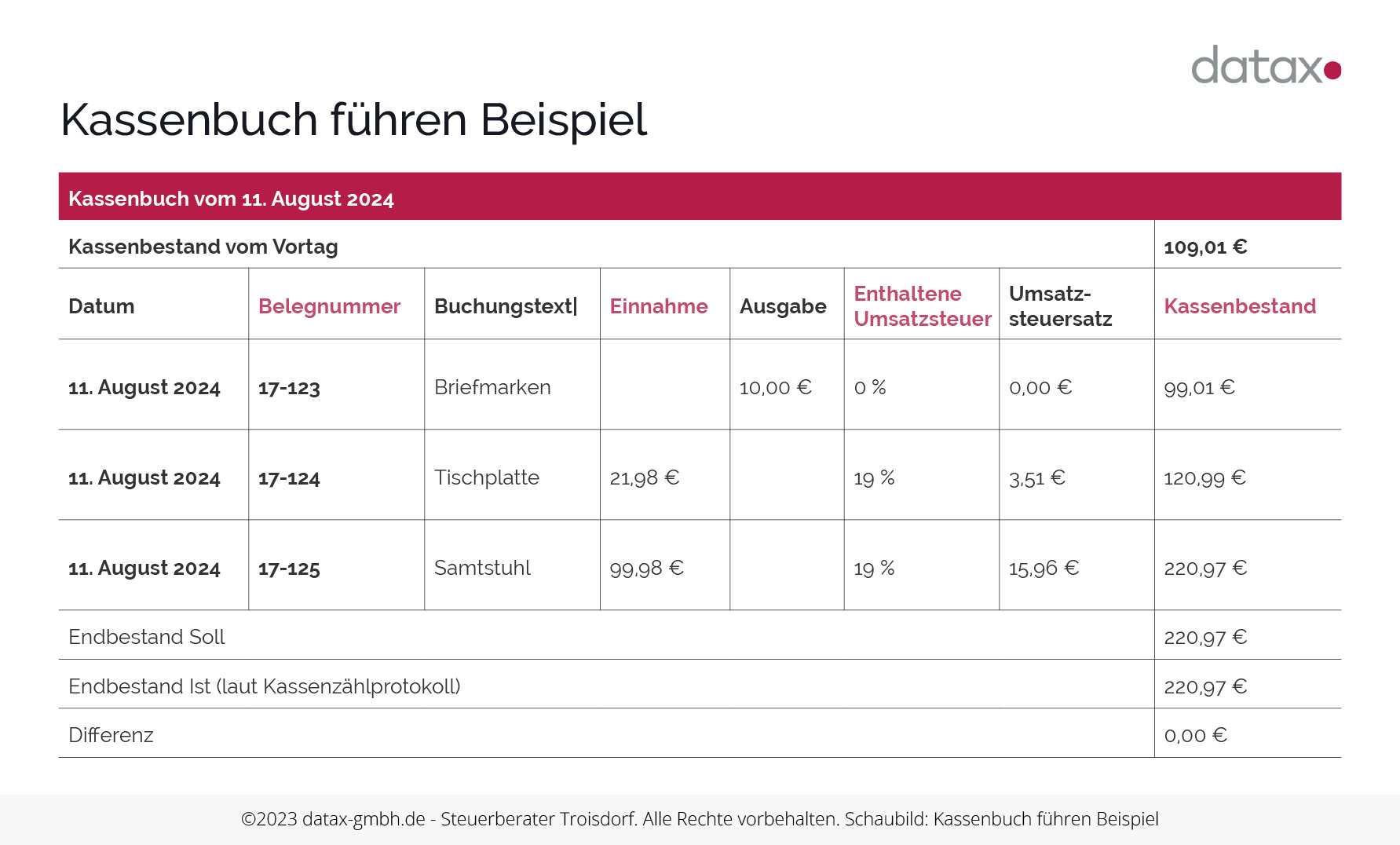 Darstellung - Kassenbuch führen Beispiel