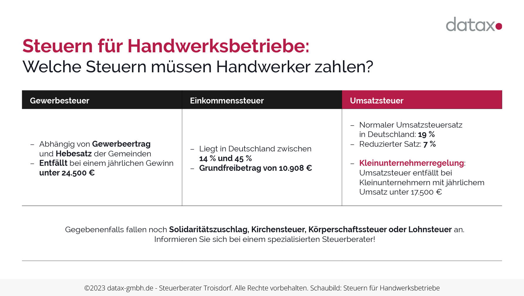 Darstellung - Steuern für Handwerksbetriebe: Welche Steuern müssen Handwerker zahlen?