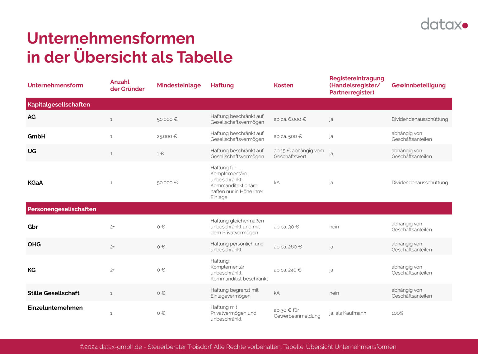 Unternehmensformen Datax unternehmensformen-datax