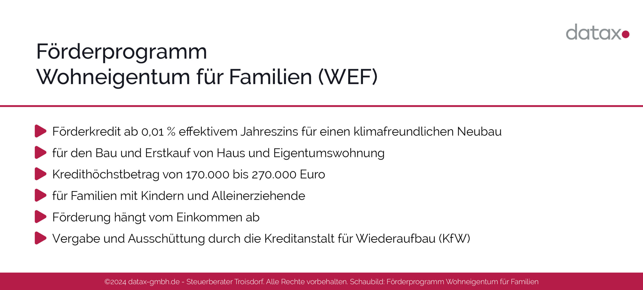 Schaubild: Förderprogramm Wohneigentum für Familien