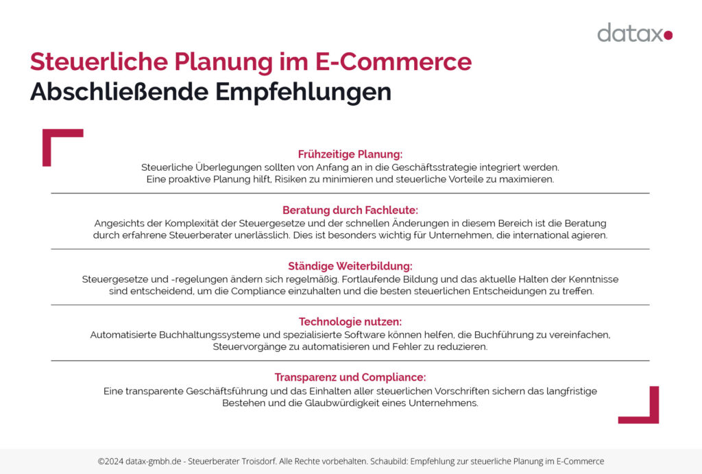 Schaubild: Empfehlung zu steuerlichen Planung im E-Commerce