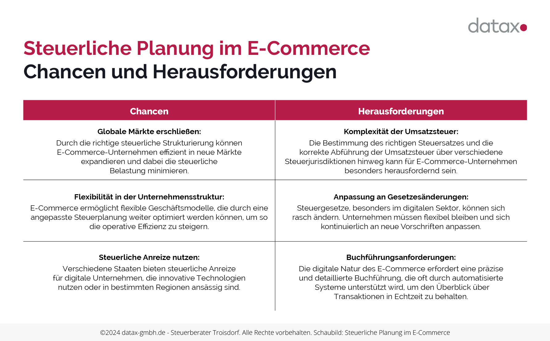 Schaubild: Steuerliche Planung im E-Commerce