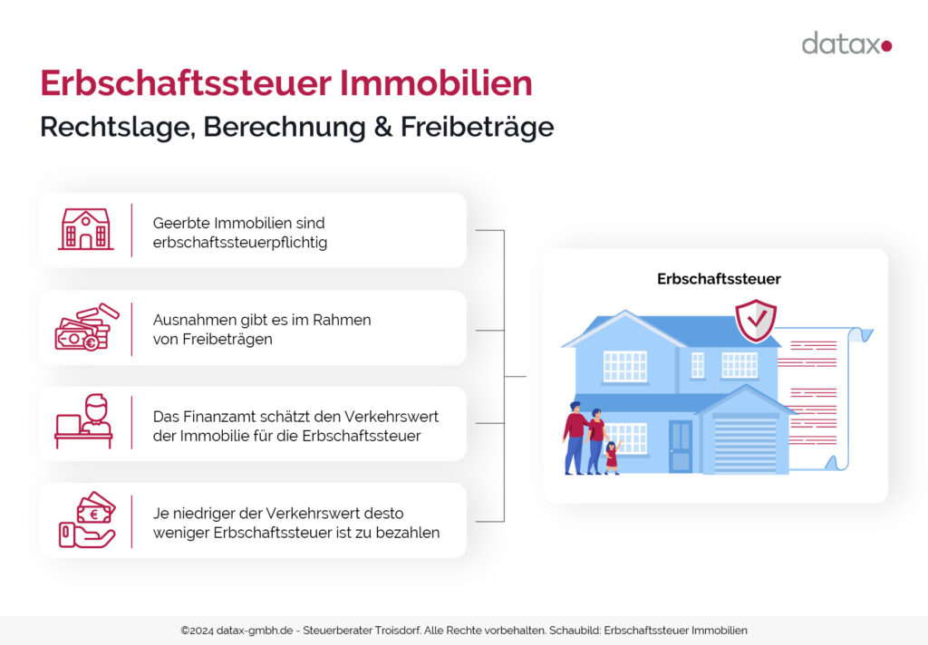 Schaubild: Erbschaftssteuer auf Immobilien.