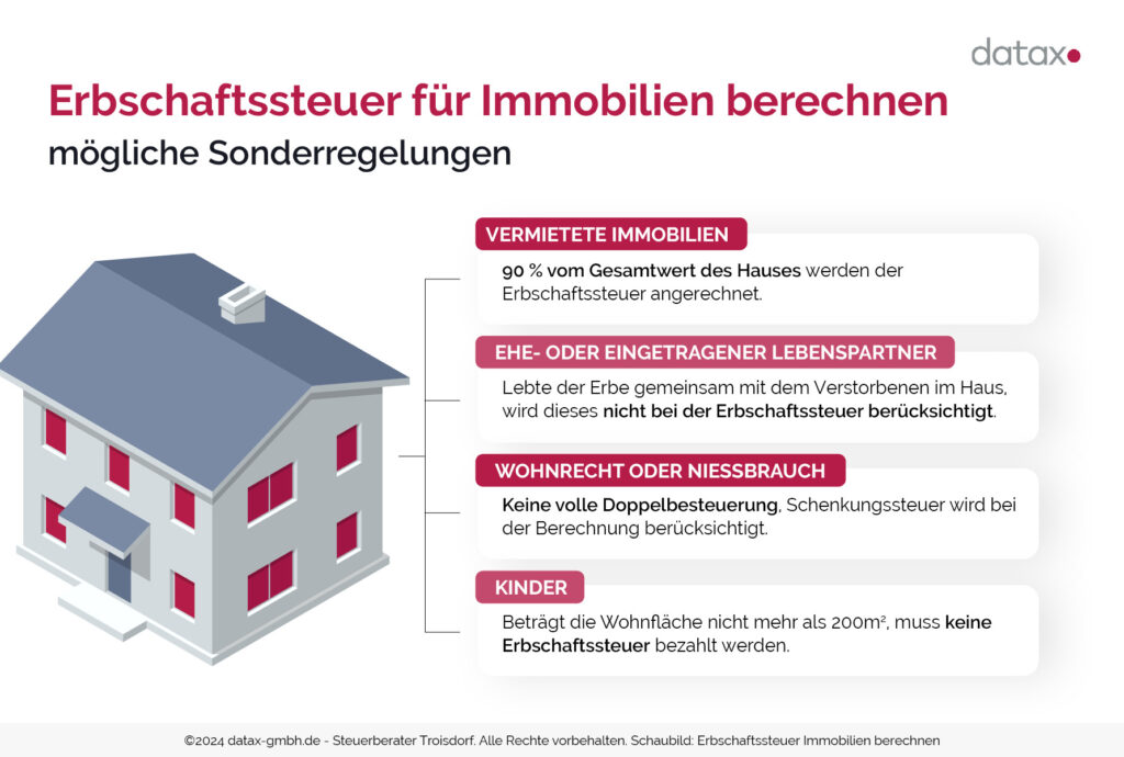 Schaubild: Erbschaftssteuer Immobilien berechnen