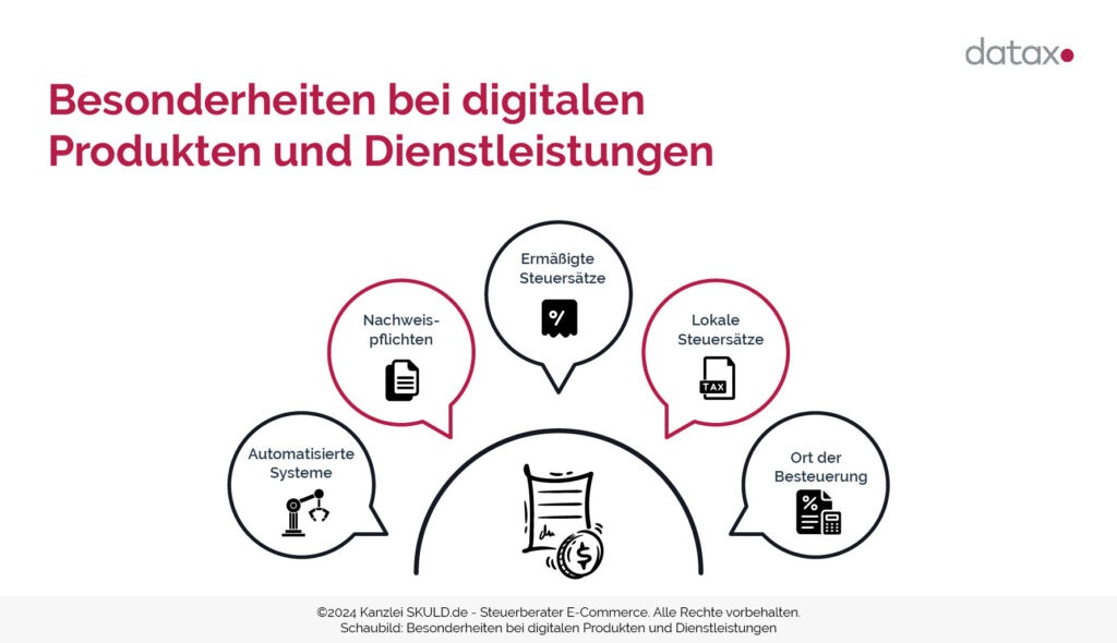 Schaubild: Besonderheiten bei digitalen Produkten und Dienstleistungen