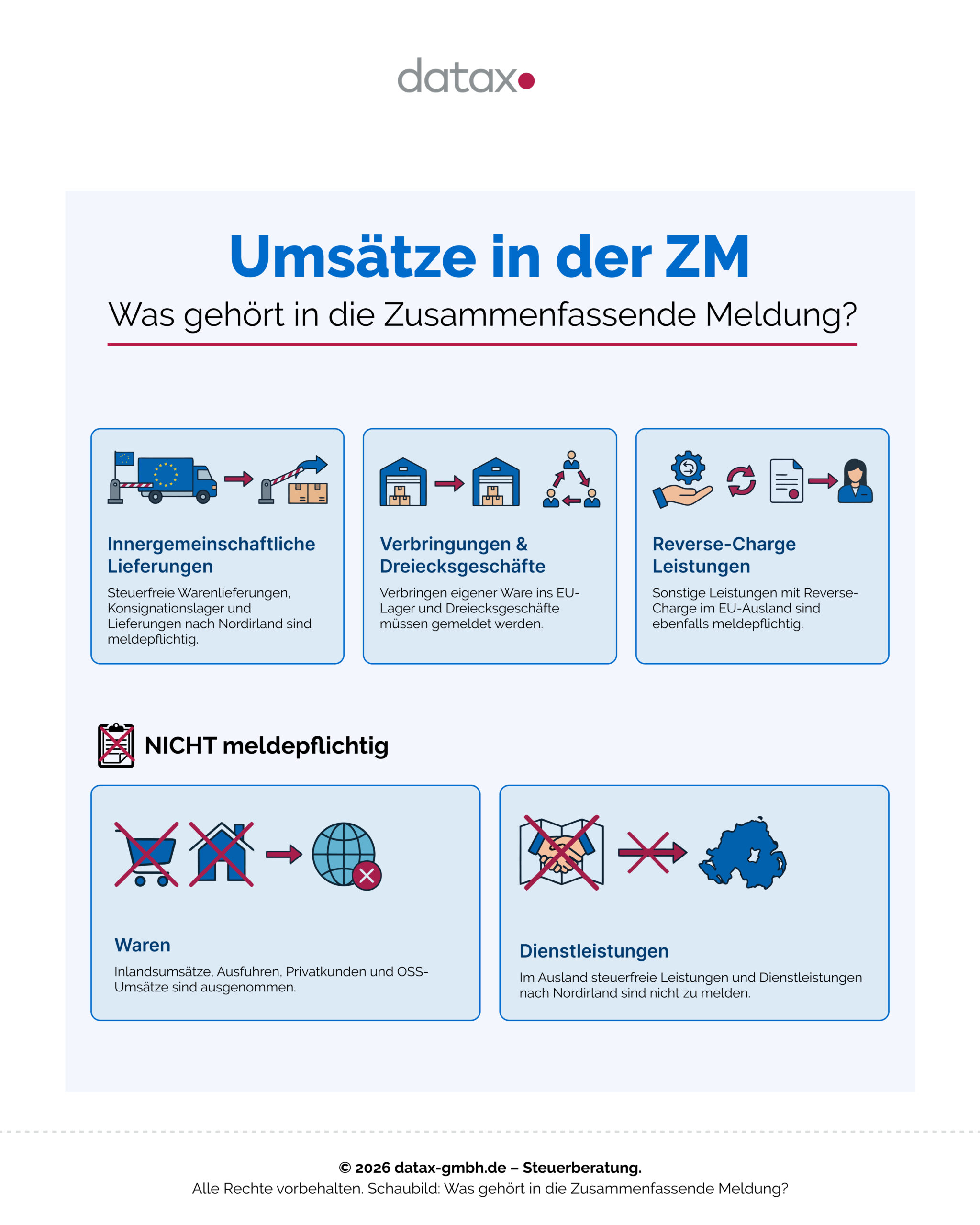 Infografik: Welche Umsätze gehören in die ZM?