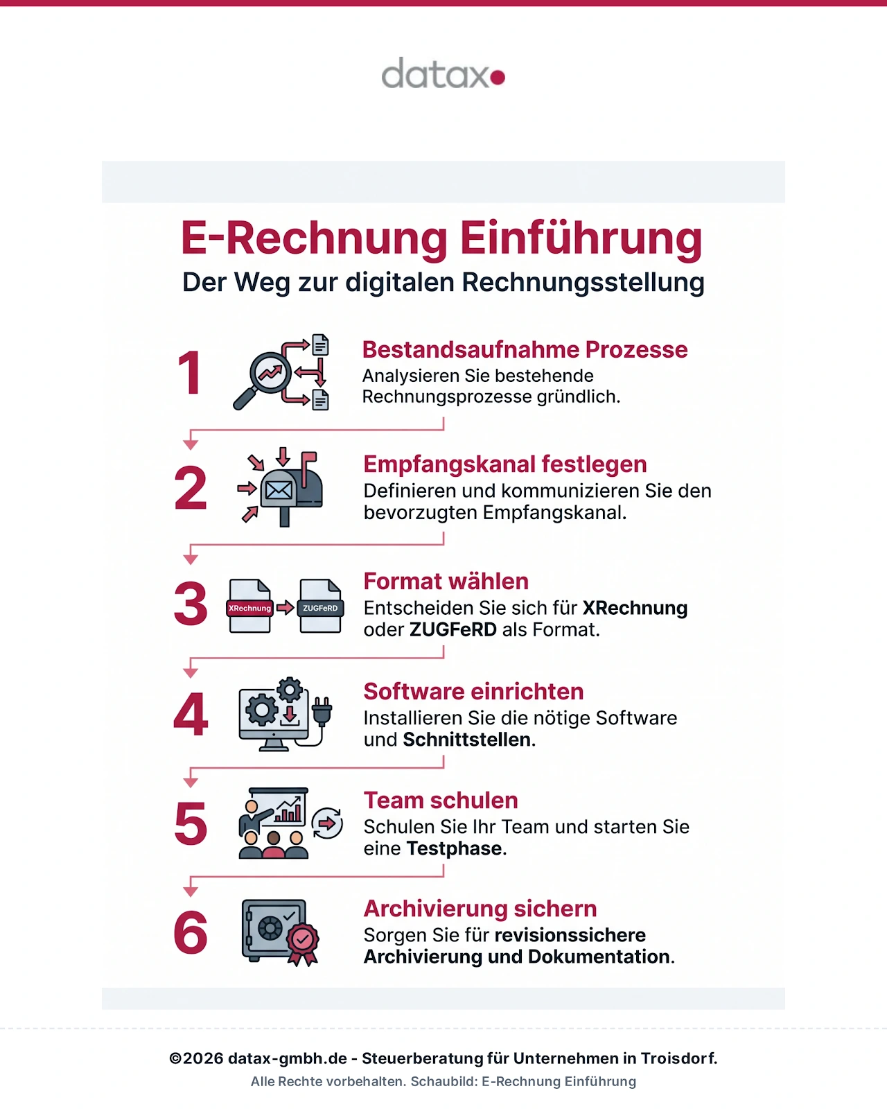 Infografik: In 6 Schritten zur E-Rechnung