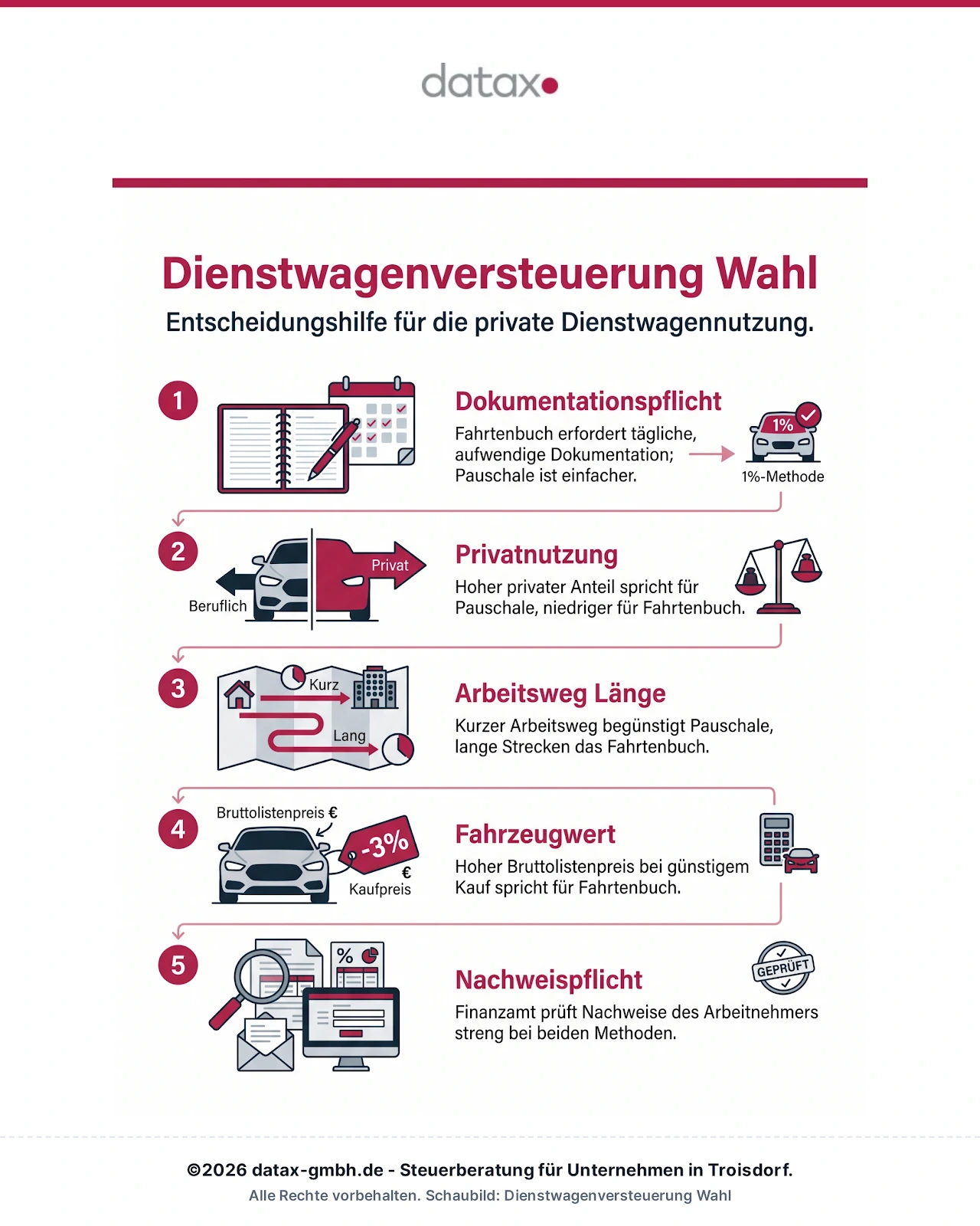 Infografik: Pauschale oder Fahrtenbuch?